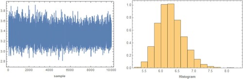 Figure 11. The trace plot and histogram of posterior samples for case 1 of UHCS for the second real data.