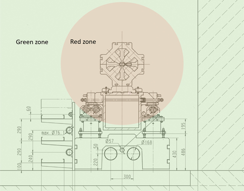 Fig. 2. Schematic representation of the clearance zoning for the girders area shown on the vertical section of the accelerator.