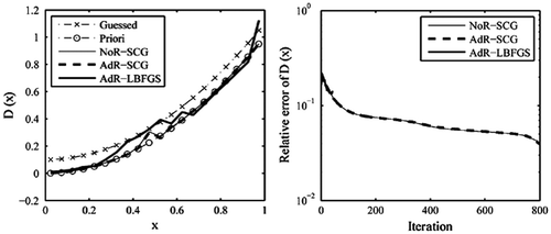 Figure 6. The recovered results based on the observation data-set H¯¯.