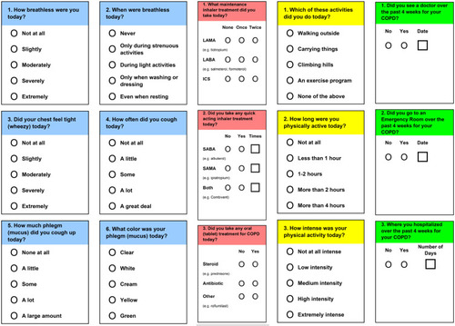 Figure 1 Novel application for electronic data capture in the CLEAR study: Symptoms (CLEAR Sx, blue), medications (CLEAR Rx, red), self-reported physical activity (CLEAR Ex, yellow) and healthcare utilization (green).