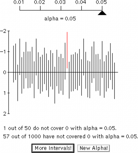 Figure 4. Confidence Interval Applet.