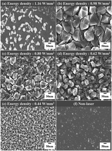 Figure 10. High-resolution scanning electron microscopy (SEM) images of the CO2 laser-assisted RF sputtered GaN thin films fabricated at different laser energy densities.