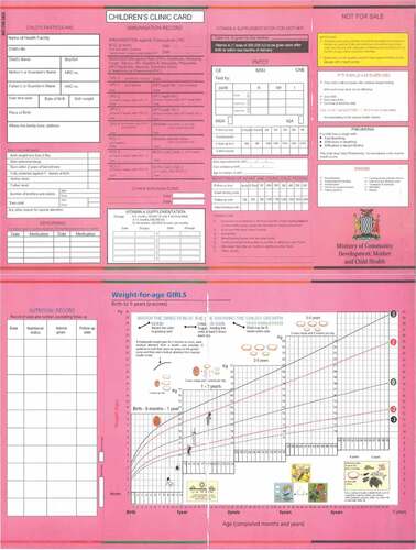 Figure 1. Maternity health record book (for girls).