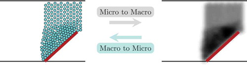 Figure 1. Idea of the switch: from microscopic to macroscopic scale and vice versa.