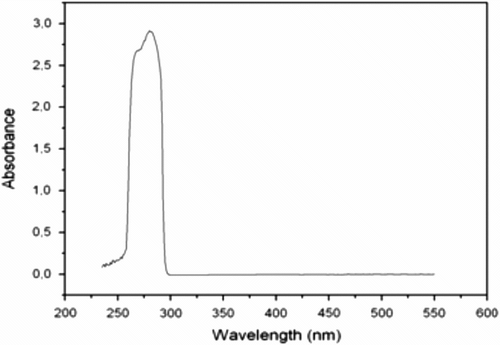 Figure 2 UV–vis spectra of FSOC monomer in chloroform.