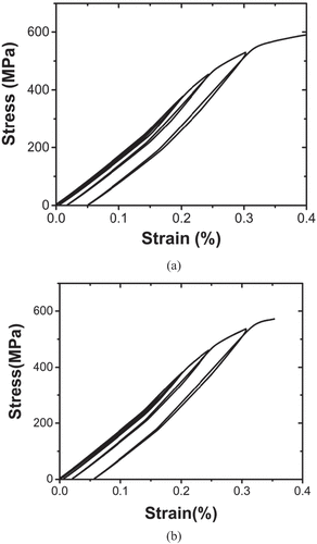 Figure 9. Loading-unloading-reloading curves of Ce-TZP/Al2O3 specimen (a) before and (b) after hydrothermal treatment. The time for hydrothermal treatment of the specimen in (b) was 120 h.