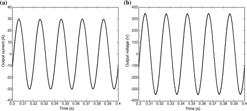 Figure 8. Simulation results of FC subsystem: (a) Output current (b) Output voltage.