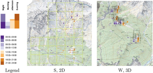Figure 2. Quantitative data and map background (1:25000 © 2014 swisstopo [BA14010]) of the two different settings (W and S) either in 2D (HTML, SVG, and JavaScript) or 3D (Google Earth).