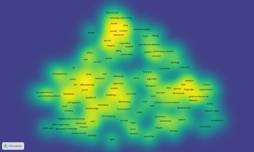 Figure A2. Density Map Generated Through VOS Viewer.