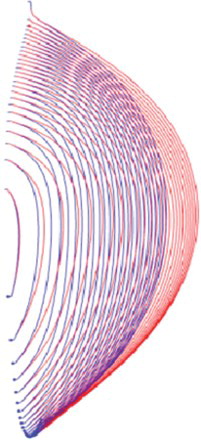 Figure 3. Transverse transformations of bulbous bow offsets (blue) compared to the original hull form (red).