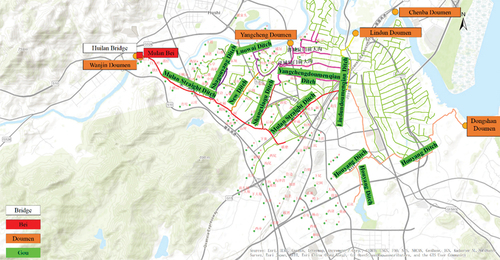 Figure 7. Putian Nanyang Plain water conservancy system: Bei, Doumen, Gou.