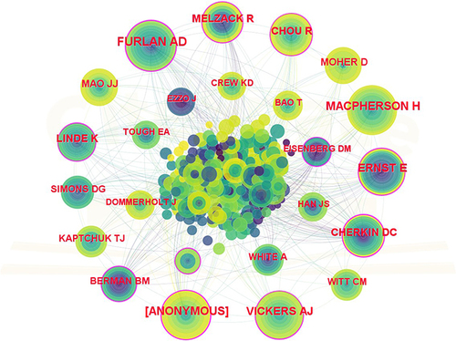 Figure 7 Map of cited authors related to acupuncture therapy for MP from 2003 to 2022.