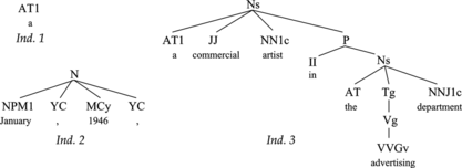 FIGURE 2 Examples of individuals for the sentence The new promotion manager has been employed by the company since January +, 1946 +, as a commercial artist in the advertising department +.