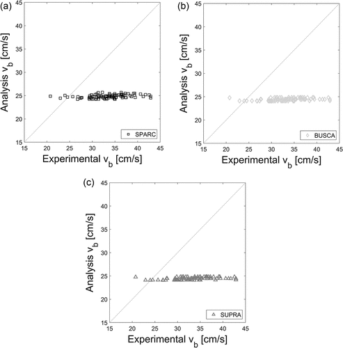 Figure 18. Comparison of bubble rising velocity with models in pool scrubbing codes: (a) SPARC, (b) BUSCA, (c) SUPRA.