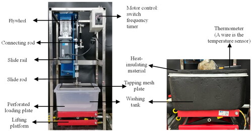 Figure 5. Prototype of fabric tapping washing system.