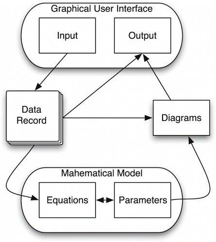 Figure 5 System architecture.
