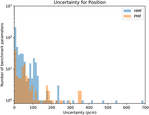 Fig. 13. Position uncertainty.