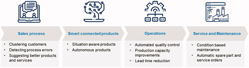 Figure 10. Key application areas.