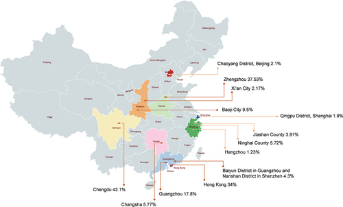 Figure 1. Vaccination rate of PPSV-23 among elderly population from different regions of China.