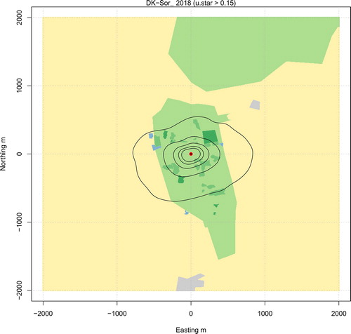 Fig. 10. Flux foot print for 2018. The red dot depicts the tower location. Footprint contour lines are shown in steps of 10% from 50% to 90%. The background shows land use: beech forest (light green), coniferous forest (green), clear-cut (dark green), agriculture (pale yellow), built-up area (blue), and woodland patches (grey).
