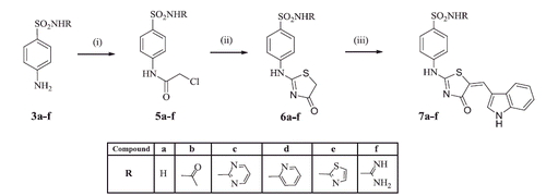 Scheme 2. Synthesis of compounds 7a–f. Reagents and reaction conditions: (i) Chloroacetyl chloride, DMF, rt; (ii) Ammonium thiocyanate, absolute alcohol; (iii) Indole-3-carboxaldehyde 2, fused sodium acetate, glacial acetic acid, reflux.