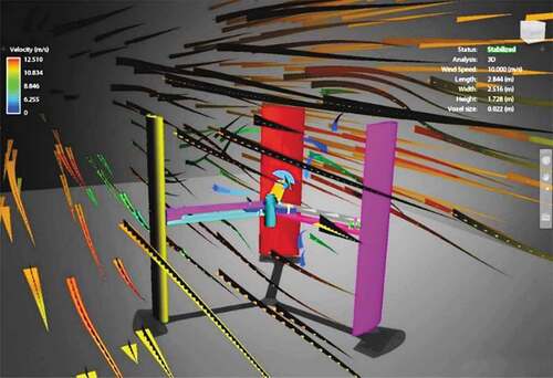 Figure 17. Demonstration of flow line through the complex airfoil VAWT