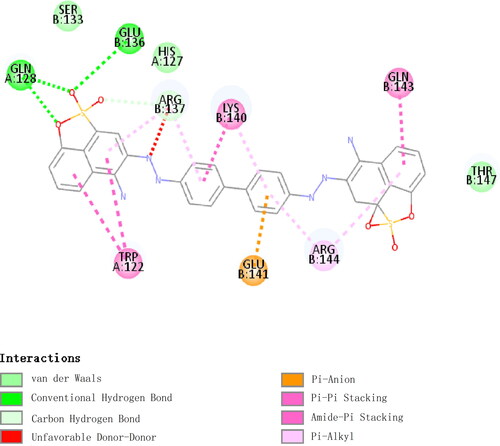 Figure 8. 2D molecular docking results of congo red with Tg-GST2.