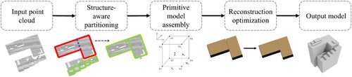 Figure 1. Framework of the proposed method.