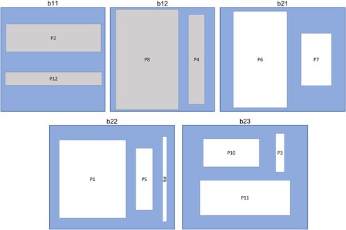 Figure A1. Build layouts returned from the nesting heuristic.