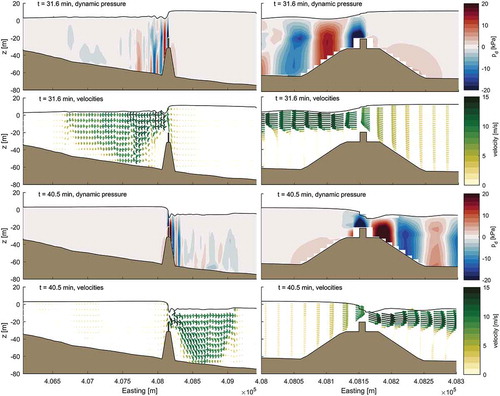 Figure 12. Velocity field vectors and dynamic pressure (difference from hydrostatic) colormap along the y = 4345,175 m northing cross-section inside the 3D RANS domain at t = 31.6 min (peak inundating flow) and t = 40.5 min (peak drawback) after the earthquake rupture. The left-hand side plots the entire 3D RANS model domain while the right-hand side zooms in closer to the breakwater.