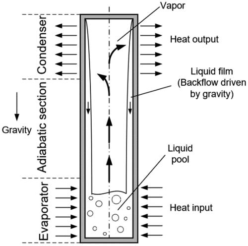 Figure 1. Schematic of GHP heat transfer process.