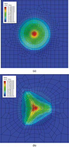 Figure 17. (Color online). Contours of equivalent plastic strain for (a) 70.3° conical indenter and (b) Berkovich indenter.