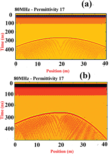 Figure 15. B-scan of the (a) symmetric hyperbola and (b) asymmetric hyperbola models.