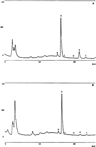 Supplementary Figure 2. HPLC Chromatograms of vitamin E in (A) IR 64 raw brown rice and (B) biotransformed brown rice (a, b, c = δ, γ, α tocotrienols; d, e, f = δ, γ, α tocopherols). Figura adicional 2. Cromatogramas HPLC de vitamina E en (A) arroz integral IR 64 y (B) arroz integral biotransformado (a, b, c = δ, γ, α tocotrienoles; d, e, f = δ, γ, α tocoferoles).