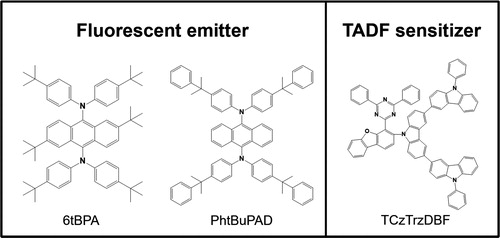 Figure 2. Molecular structure of fluorescent emitters and sensitizer.