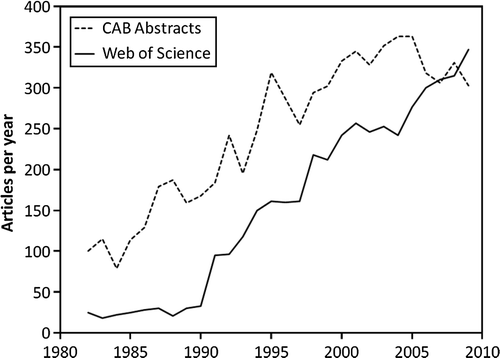 Figure 1.  Number of articles published in the category “Forest” from CAB Abstracts and the Web of Science® (in the period 1982–2009) with at least one author from Sweden.