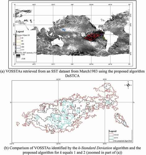 Figure 4. Comparison of the spatial distribution of VOSSTAs identified using the proposed DcSTCA and k-Standard Deviation. (a) VOSSTAs retrieved from an SST dataset from March 1983 using the proposed algorithm DsSTCA. (b) Comparison of VOSSTAs identified by the k-Standard Deviation algorithm and the proposed algorithm for k equals 1 and 2 (zoomed in part of (a)).