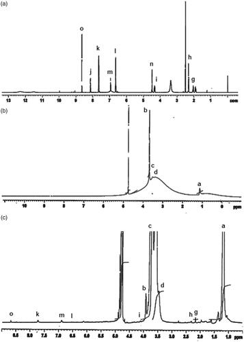 Figure 3. +H NMR spectra of (a) folic acid (FA), (b) pluronic127 (PF127) and (c) folate-conjugated pluronic127 (PF127-FA).