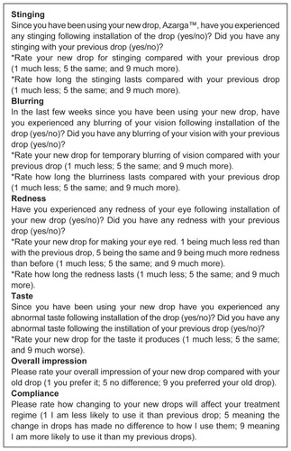 Figure 1 Telephone questionnaire read to patients who had switched from a fixed combination of dorzolamide-timolol to brinzolamide-timolol.