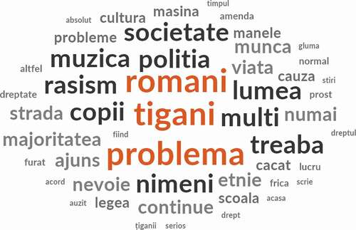 Figure 1. Most common 40 words in Romanian