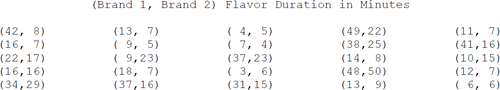 Figure 3. Example Class Data for Spearmint Stick Gum