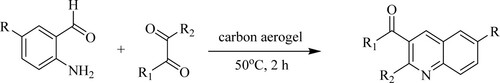 Scheme 67. Carbon aerogel catalyst-based green method for Friedlander synthesis of quinolines.