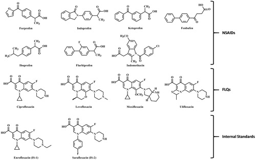 Figure 1. Chemical structures of NSAIDs, FLQs and internal standards.