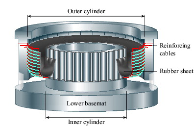 Figure 6. Sketch of 3D air spring [Citation58].