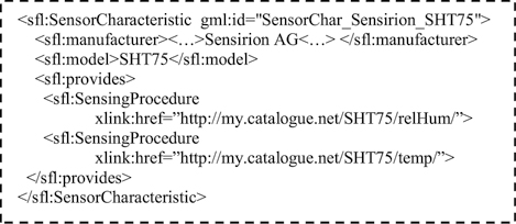 Listing 1. Sensor Characteristic