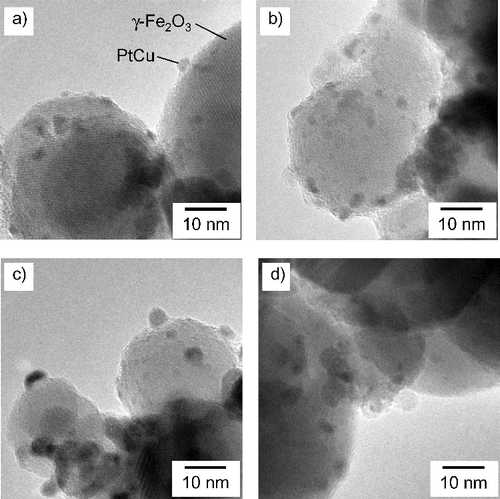Figure 3. TEM micrographs of PtCu nanoparticles supported on γ-Fe2O3 at (a) pH 5, (b) pH 7, (c) pH 9, and (d) pH 11.