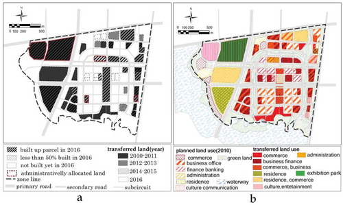 Figure 8. The new CBD: (a) the land development process 2010–2016; (b) the land-use layout (2016)