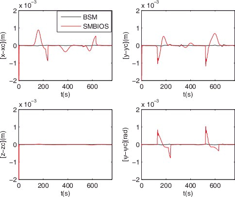 Figure 6. Errors with BSM and SMBIOS.