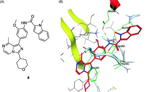 Figure 7. (A) Chemical strucutre of compound 4; (B) 3D molecular interaction docking model of compound 4 in Lck kinase domain active site (PDB ID: 2PL0).