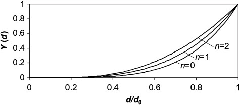 Figure 9 Effect of attrition exponent n on the shape of the steady state cumulative PSD.